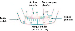 Fonctionnement du Vernier sur la boussole de Brunton